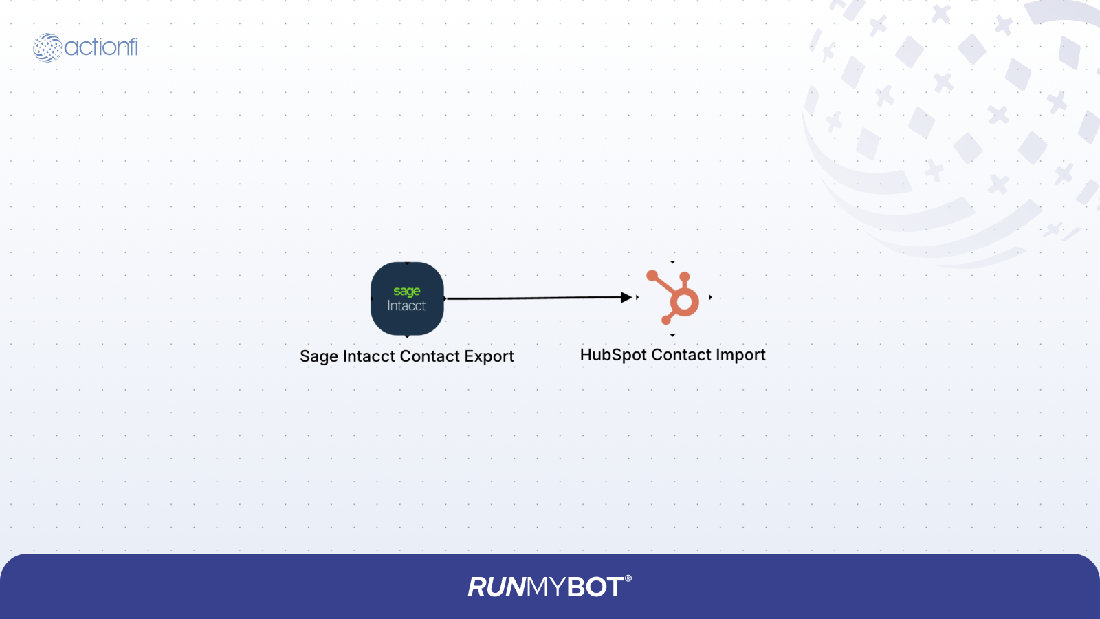 Sage Intacct Contact to HubSpot Contact Diagram